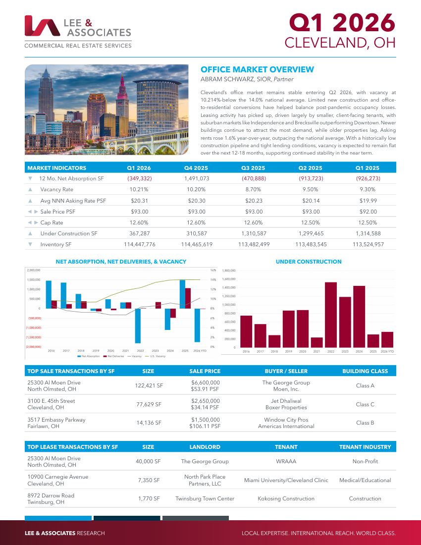 Cover of Cleveland Office Market Report, Q1 2026