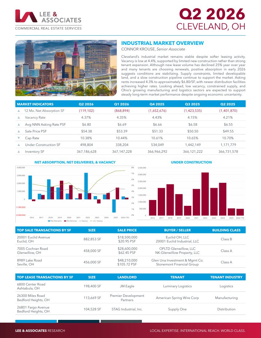 Cover of Cleveland Industrial Market Report, Q2 2026