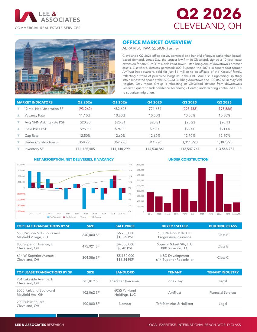 Cover of Cleveland Office Market Report, Q2 2026
